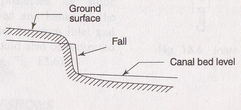 Necessity of Canal Falls When the slope of the ground suddenly changes to steeper slope, the permissible bed slope can not be maintained.