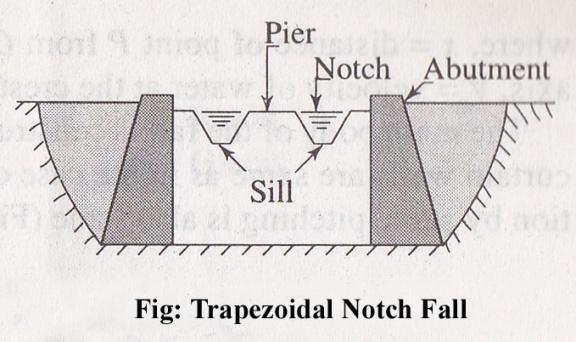 Trapezoidal