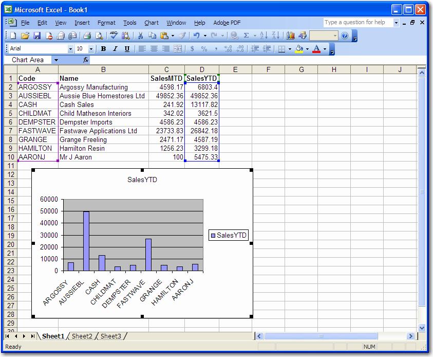 Using data generated from your accounting software, you can create a new report or visually analyse your data using programs such as Microsoft Excel.