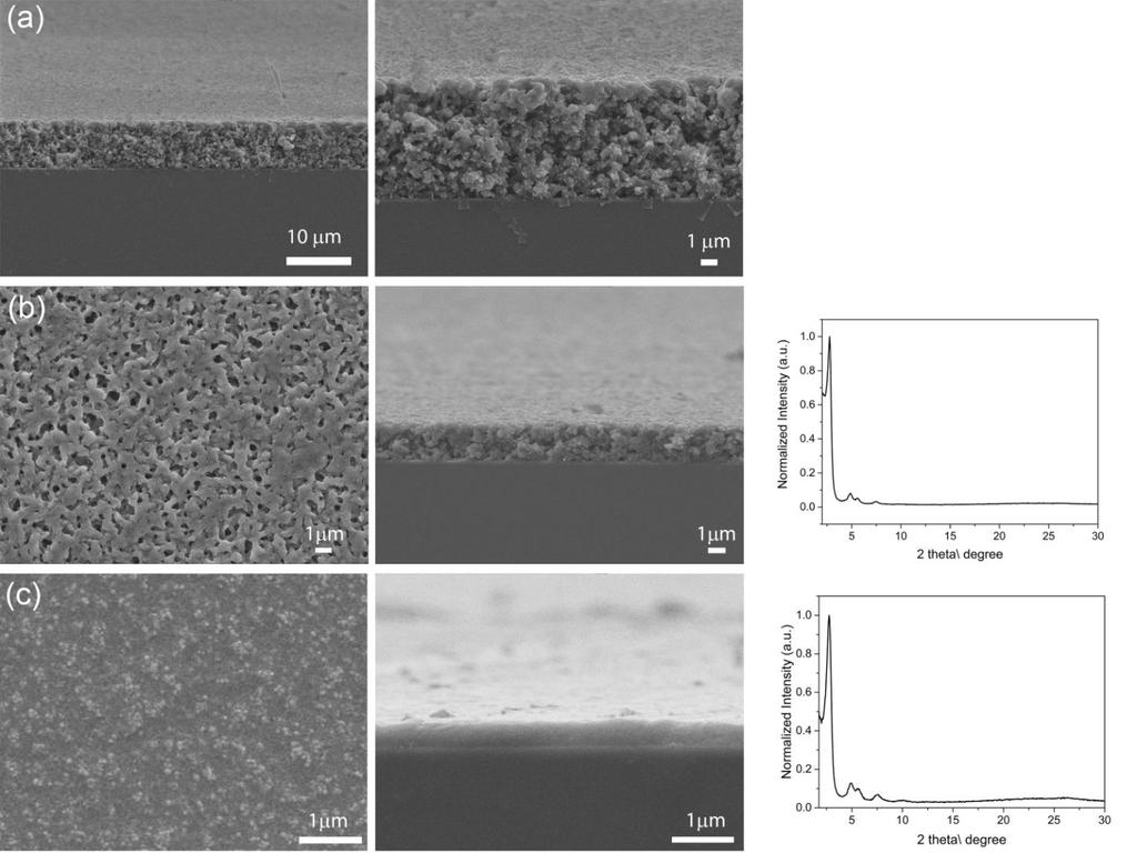 Section 3. BDT-COF films with different thickness and on different surfaces Figure S2. SEM micrographs of BDT-COF films prepared by room temperature vapor-assisted conversion on a glass substrate.