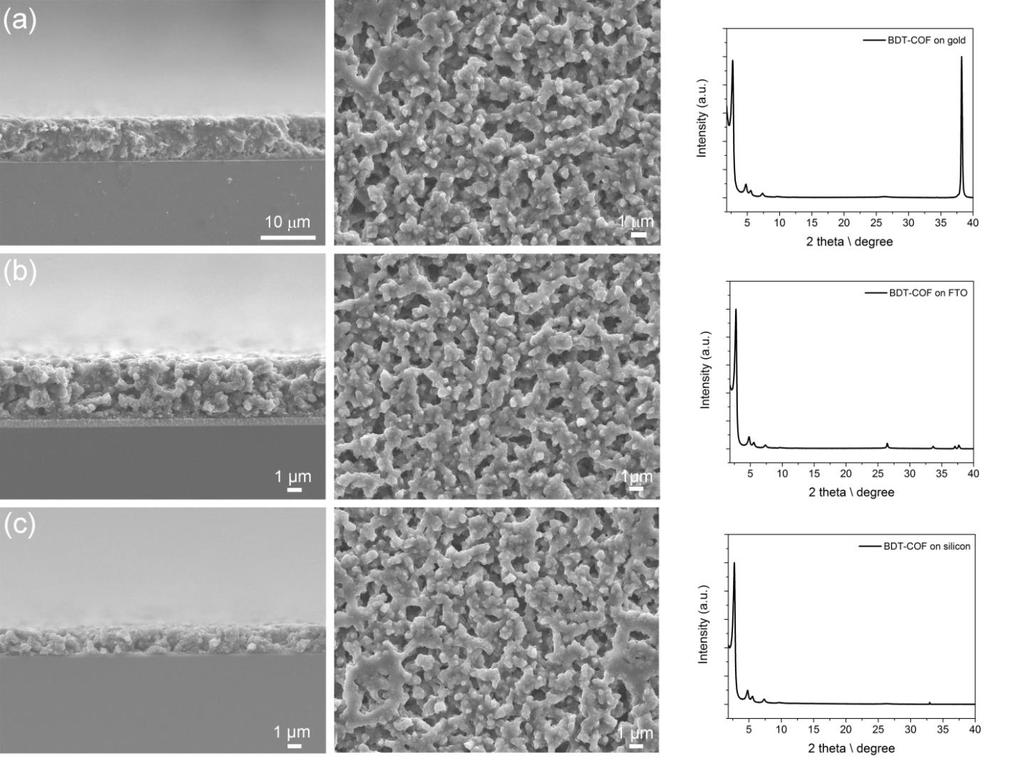 Figure S3: SEM micrographs of BDT-COF films prepared by room temperature vapor-assisted conversion on a variety of substrates.