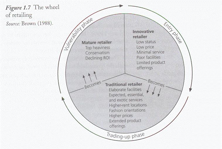 The wheel of