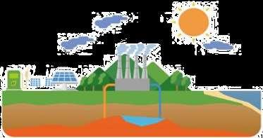 MEMR Regulation No 50 year of 2017 Renewable Resources Source of energy generated from sustainable energy resources if managed properly, among others: solar PV, wind, hydropower, biomass, biogas,