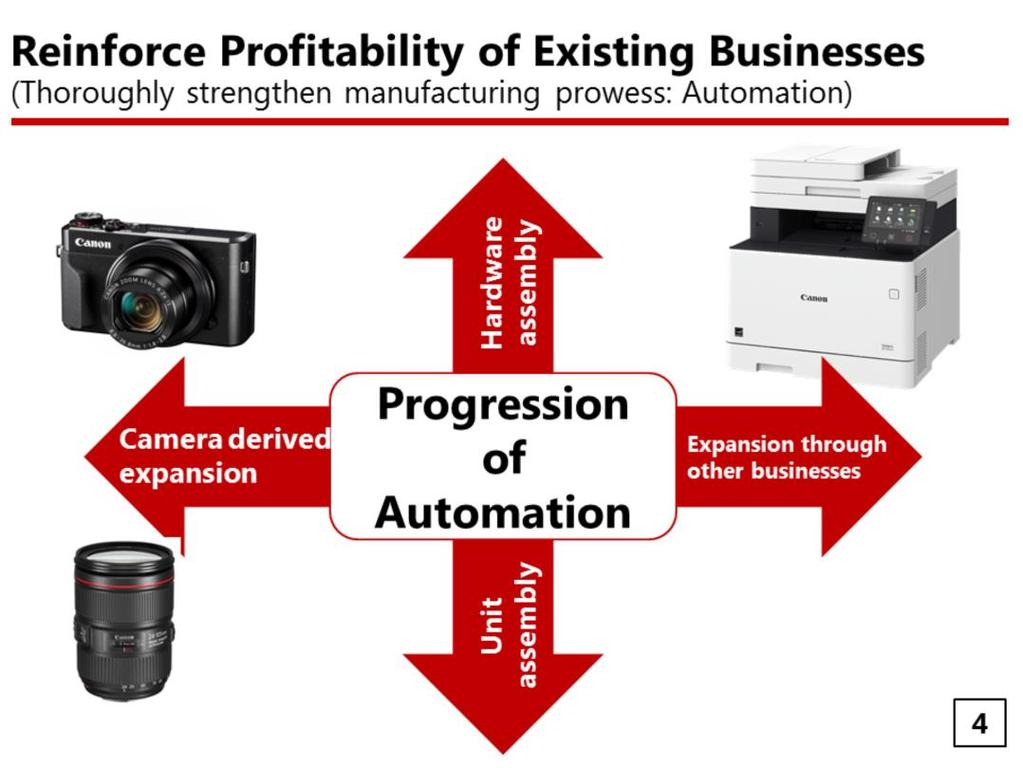First, measures we have for existing businesses. Existing businesses form the basis of Canon s business foundation.