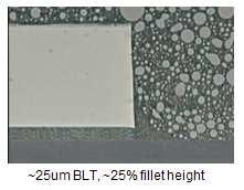 Delamination and glue crack or die attach failure were observed with the representative unit having 15µm