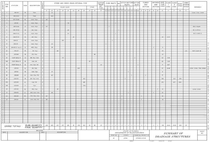 Drainage Summary Sheet 90