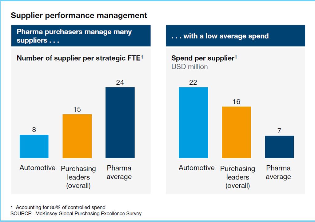 Source 1) VISIBILITY TO SUPPLIER ACTIVITY 2) ANALYTICS FOR SUPPLIER ACTIVITIES Improve real-time on-demand data visibility (use to address planning events ) Better