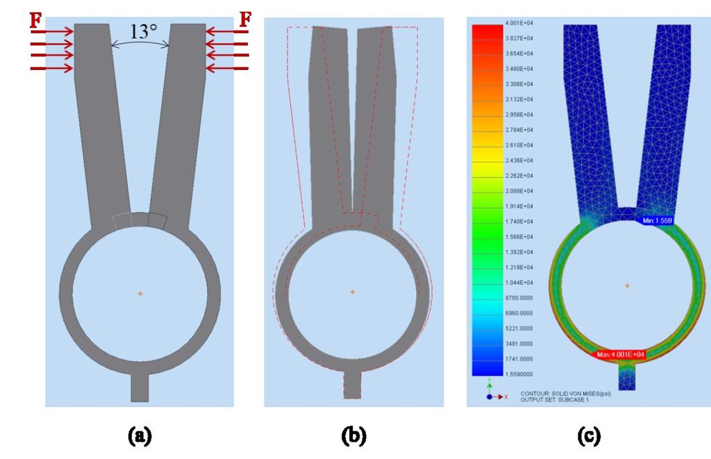 Figure 27: CAD model howing load applied in FEA imulation and