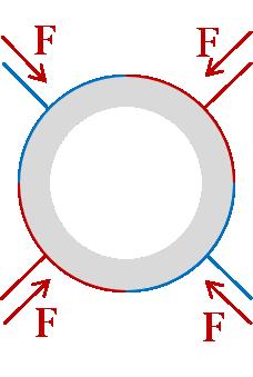 Method 2: Radial Actuation The radial actuation method i explained by Fig. 29 in which four wedge move radially to compre the die.