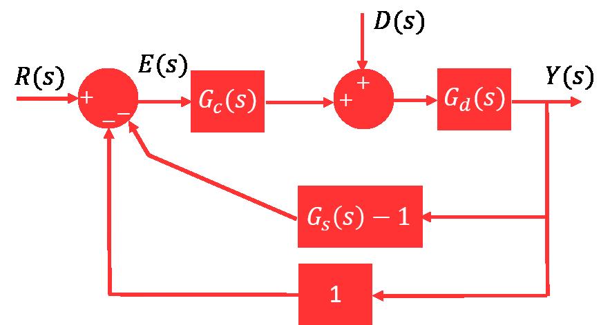 Figure 40: Block diagram of Fig.
