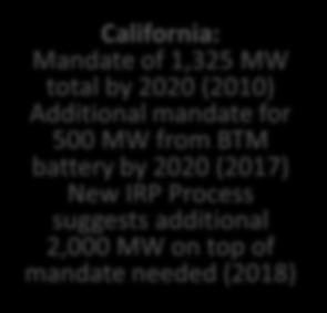 utility by 2020 (2015) Nevada: