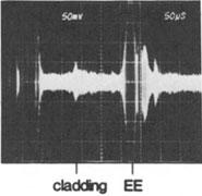 At this angle of incidence a SV-wave delivers a loss of sensitivity due to mode conversion into longitudinal waves.