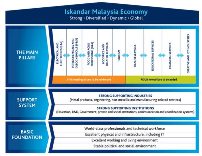 Project location (indicated in Orange) Malaysia needs to conduct necessary deregulations and foster competitive industry by improving the quality and efficiency of energy infrastructure for reducing