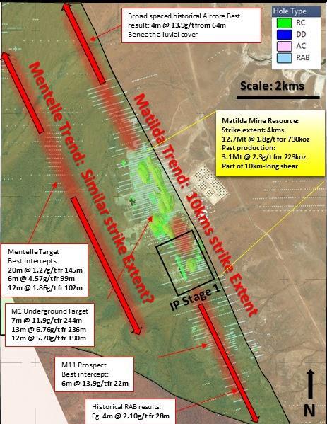 Matilda Regional Stacking & Repeating Lodes >10kms of prospective shear zone Historical drilling identified mineralisation up to 3km from the mine area Ineffective historical RAB requiring RC follow