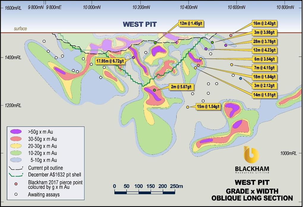 5g/t diluted grade Recent drilling confirmed significant mineralisation
