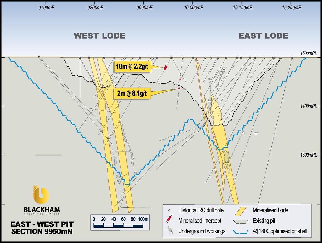 East-West pit cutback opportunity 600m wide 230m deep No drilling East-West pit