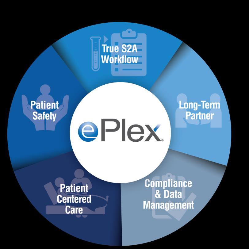 eplex: The True Sample-to-Answer Solution Order-to-Report efficiency to improve patient care outcomes and reduce