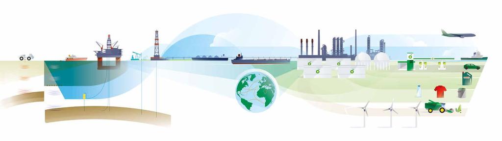 Finding oil and gas Transporting and trading Manufacturing Marketing fuels and products BP is a global energy business, involved in every aspect of the complex energy system that drives our world.