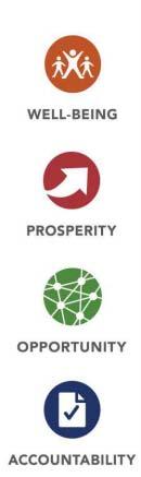 Blending county goals with recycling goals Ramsey County Board Goals 1) Strengthen individual, family and community health, safety and well-being 2) Cultivate economic prosperity and invest in