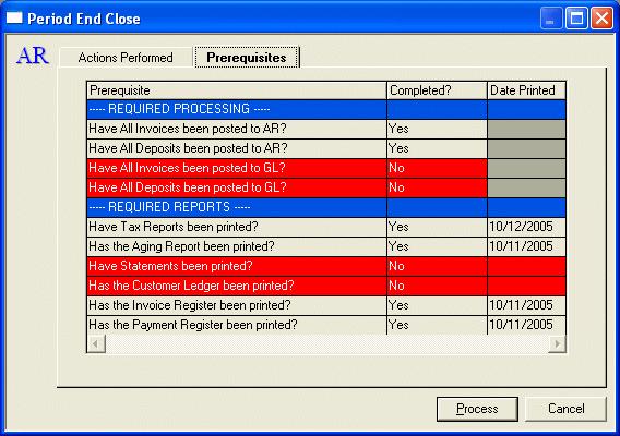 Process Period End Close - Prerequisites Tab This tab page lets you know of any processes or suggested reports that have not been completed. The Required Processing section is crucial.