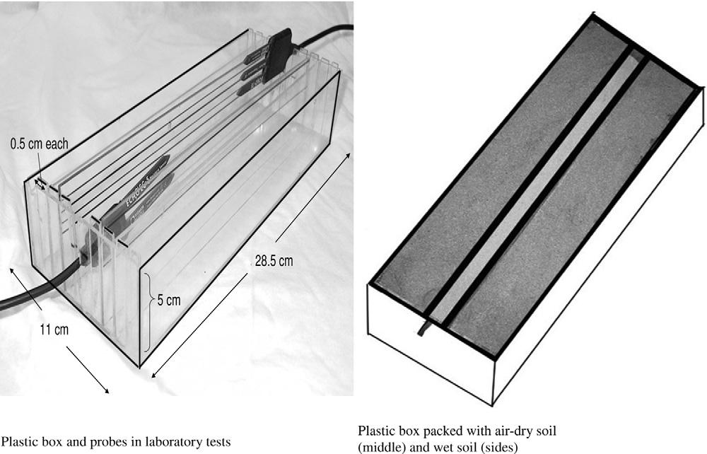 Fig. 1. The EC-5 performance laboratory tests: (a) the plastic box used in the tests and (b) the plastic box filled with dry or wet soil.