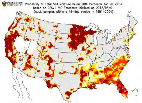 Drought probability