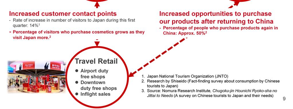 This style of marketing is possible precisely because Shiseido has the organization to be able to market brands across Asia and also brand power, and I believe that herein lies