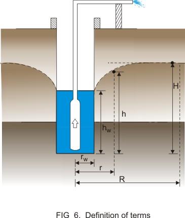 2.7.2 Steady Flow to a Well: Confined Aquifer Consider the case of a pumped well completely penetrating a confined aquifer (Figure 6).