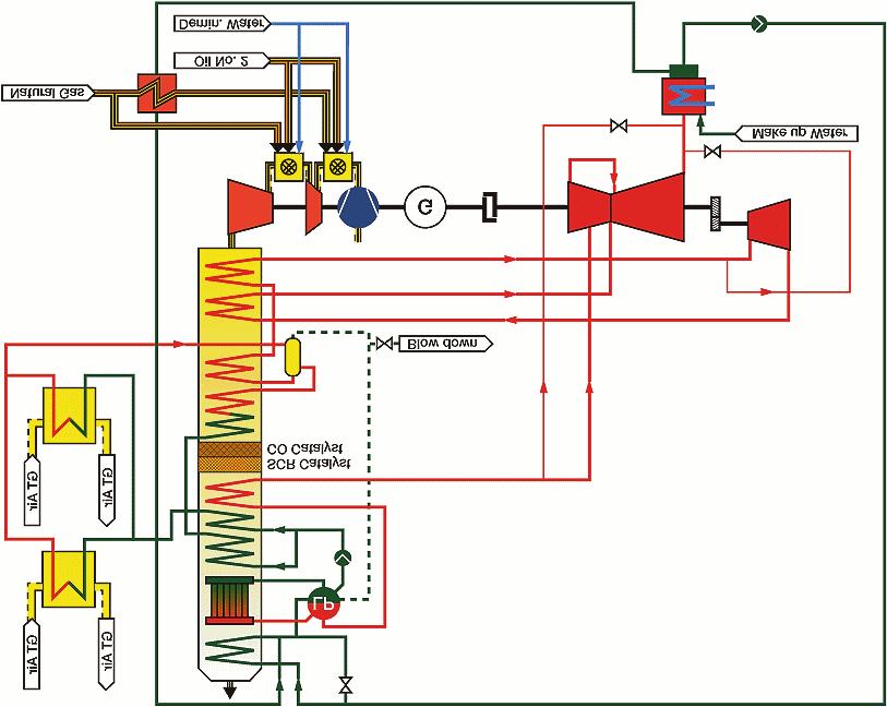 Figure 5: Simplified Water Steam Cycle Innovative cycle solution ICS: Dual pressure reheat