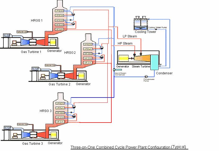 2. TECHNICAL DESCRIPTION OF THE PROJECT 2.1. What is a Combined Cycle Gas Turbine (CCGT) Plant?