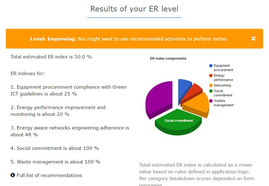 Figure 4 Results of an assessment Also, based on the results, an individualized set of recommendations to improve the
