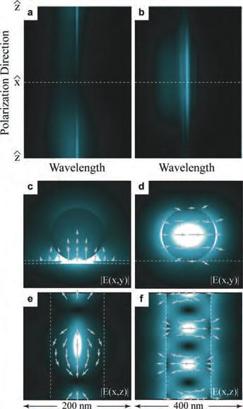 REVIEW ARTICLE Laser Photonics Rev. (2012) 17 Figure 17 (online color at: www.lpr-journal.org) Emission spectrum above threshold for a multi-mode plasmonic laser for different collection angles.