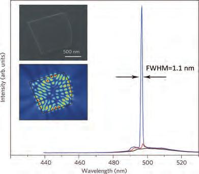 spontaneous emission (2,300 MW cm 2, red) to full laser oscillation (3,074 MW cm 2, blue). d) Laser spectrum and integrated light-pump response of a single-mode room-temperature plasmon laser.