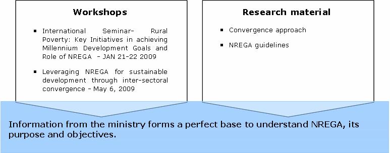 CHAPTER IV: Findings & Analysis Assessment of NREGA involved in understanding the numbered stages 1 to 5 in our analytical framework there by ensuring utilizing qualitative and quantitative