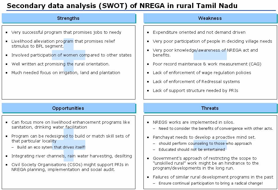 Sources of information mentioned under References section Also, NSSO 61st data analysis on percentage contribution of various sectors to rural employment reveals that
