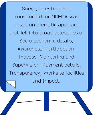 Executive Summary National Rural Employment Guarantee Act (NREGA) under the Ministry of Rural development strives for the enhancement of rural livelihood by providing at least one hundred days of
