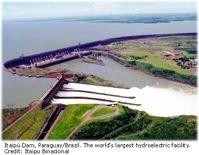 2. Itaipu Dam, Brazil (1982) 14 GW, 600 90%