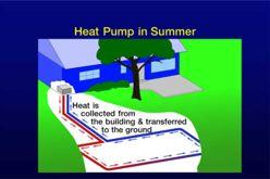 Geothermal Heat Pump Heat stored in soil,