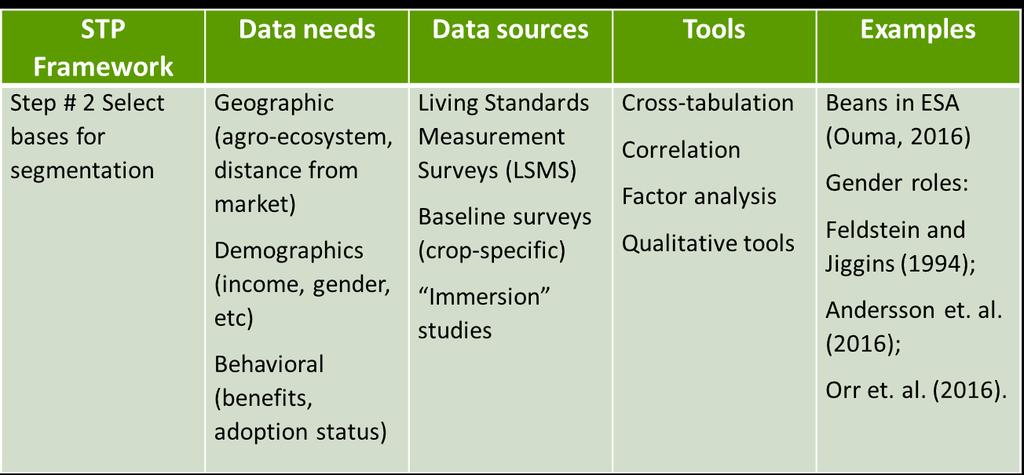Use mixed methods G.Smith/CIAT Why mixed methods?