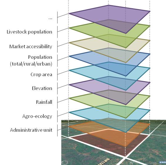 CELL5M Geo-spatial Database Category Sub-category (Number of data layers) Agriculture Harvested Area of Crops (134) Crop Production (134) Value of Crop Production (134) Crop Yield (134) Crop Yield