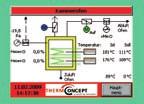 Microprocessor controllers ensure precise furnace regulation of both simple and complex processes.