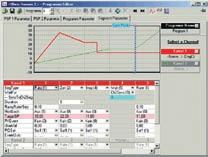 Further extensions will not only show all furnace functions and the complete process graphically,
