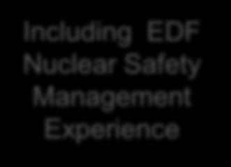 Nuclear Safety Management Experience IAEA TM on Human Resources