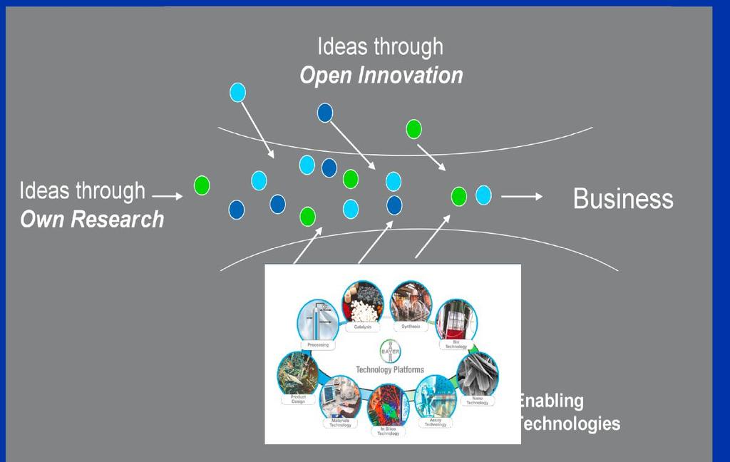Open Innovation - A Promising Route to Rapid Commercialisation of Nanotechnology in Europe customisable