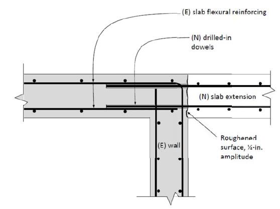 POST-INSTALLED REINFORCING BARS (A) (B) (C)