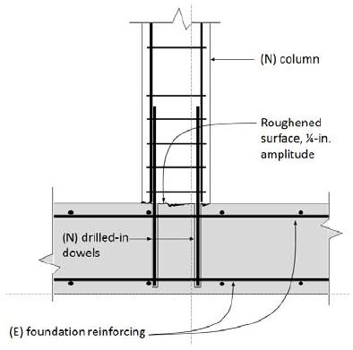 ESR-3187 Most Widely Accepted and Trusted Page 38 of 45 Specifications / Assumptions: Development length for column starter bars Existing construction (E): Foundation grade beam 24 wide x 36-in deep.