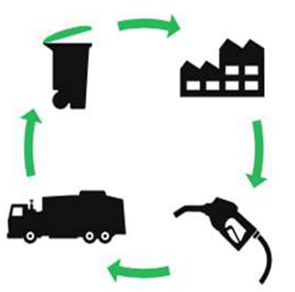 City of Surrey Rethink Waste The Vision To fuel Surrey s waste collection