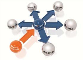 avedos shared control framework Integrate multiple standards and