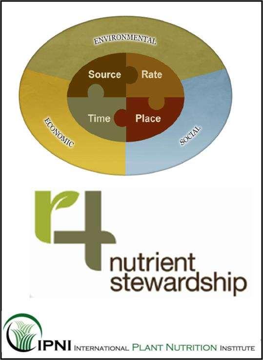 4R Nutrient Stewardship Right sources Right rates Right timing Right placement Conserving