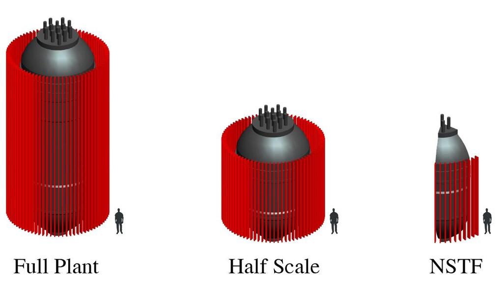 Project Scope and Reach Design and scaling based off a high temperature, gas reactor concept Simplistic, ex-vessel design provides cross-cutting opportunities Heat flux alone off RPV serves as the